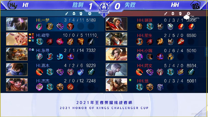 大比分获胜 大比分获胜